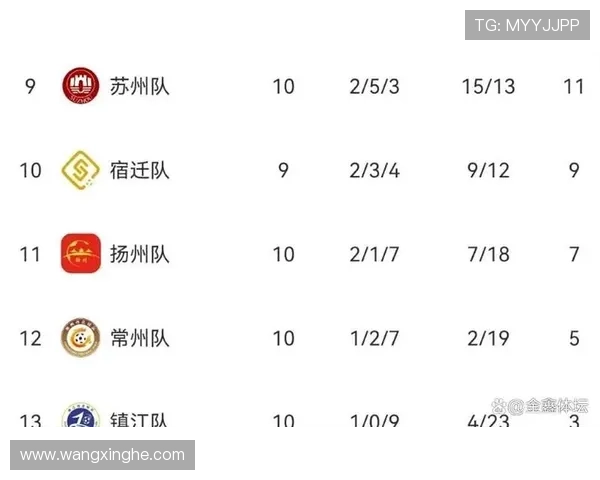 江苏省城市足球联赛常规赛阶段将于9月27日圆满收官 激烈角逐精彩纷呈 江苏省城市足球联赛常规赛阶段将于9月27日圆满收官 激烈角逐精彩纷呈